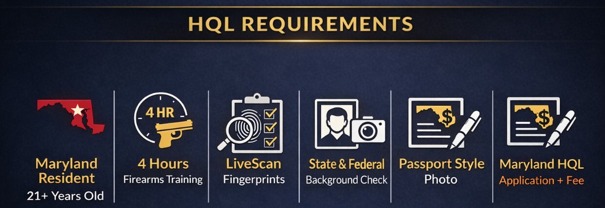 HQL Requirements